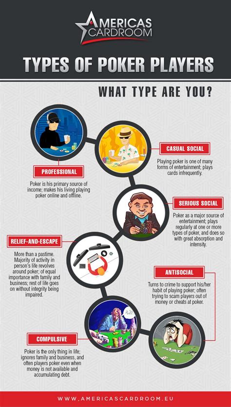 personality types of poker players